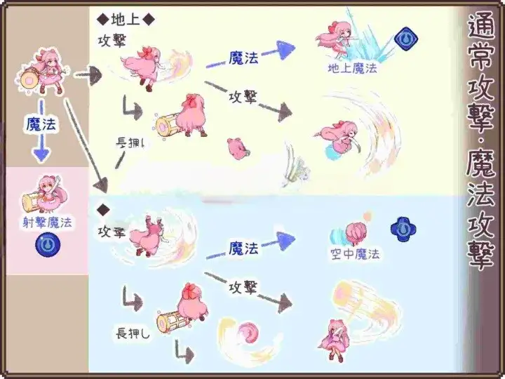 图片[2]-【电脑-SLG/动作/百合】昨天的魔女今天的梦 昨日の魔女は今日の夢 Demo v25.08 AI汉化版 - ACG游戏社-ACG游戏社